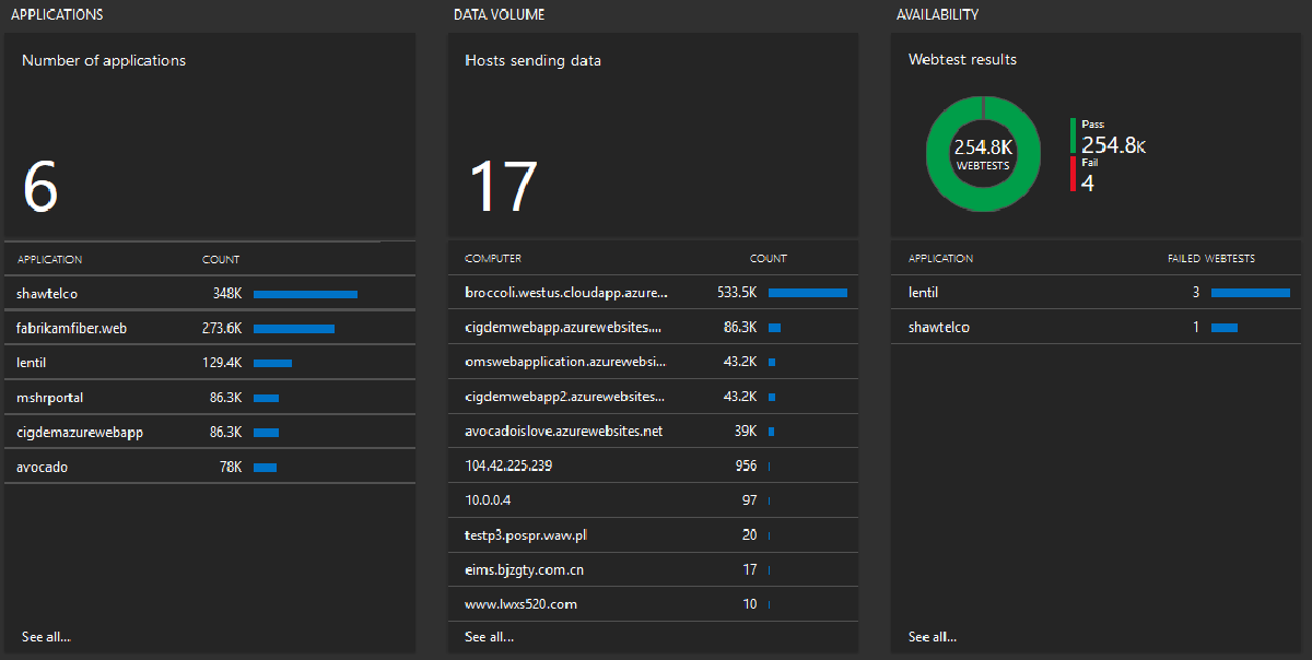 Application Insights Connector deprecation