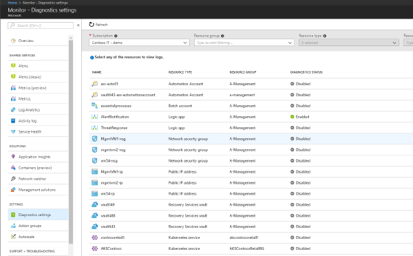 Format of logs archived to storage through Azure Monitor to change